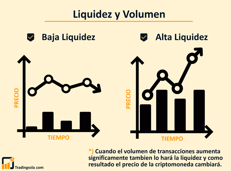 Liquidez en el trading