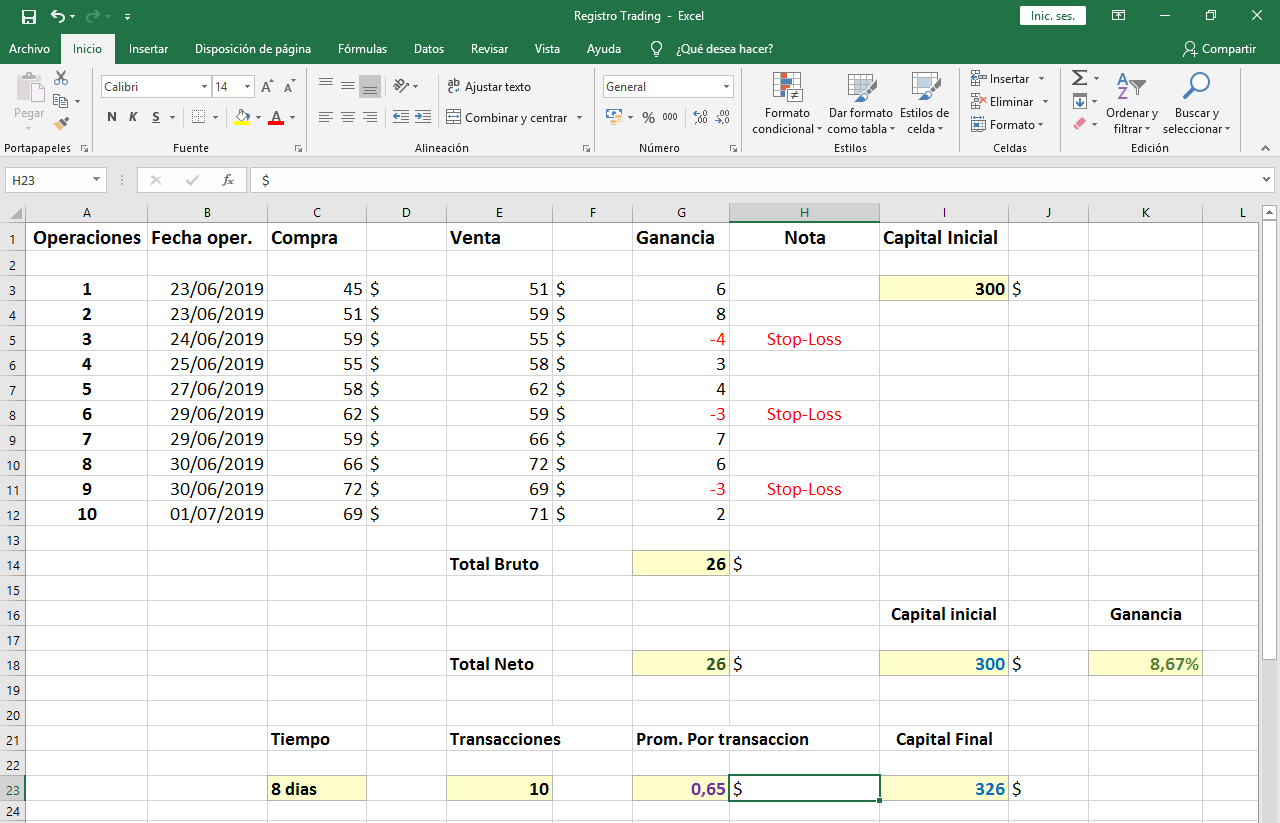 bitácora de operaciones trading excel